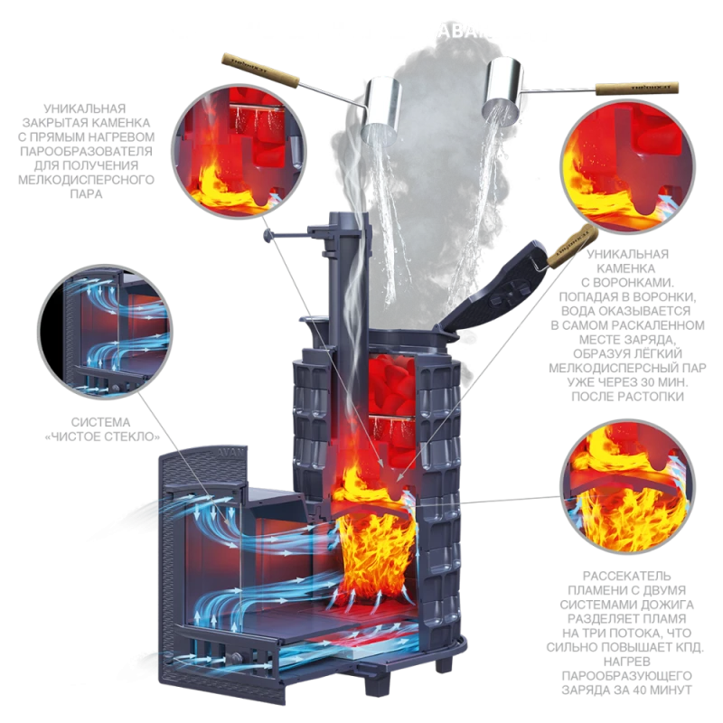 Авангард ЗК 40 (П2) Pro Ураган в круглой сетке