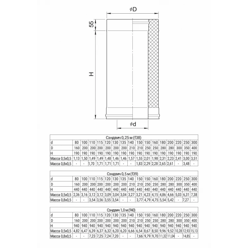 Аустенит Керамика Сэндвич 0,5м