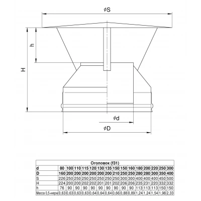 ГАЗ 30-50 Оголовок