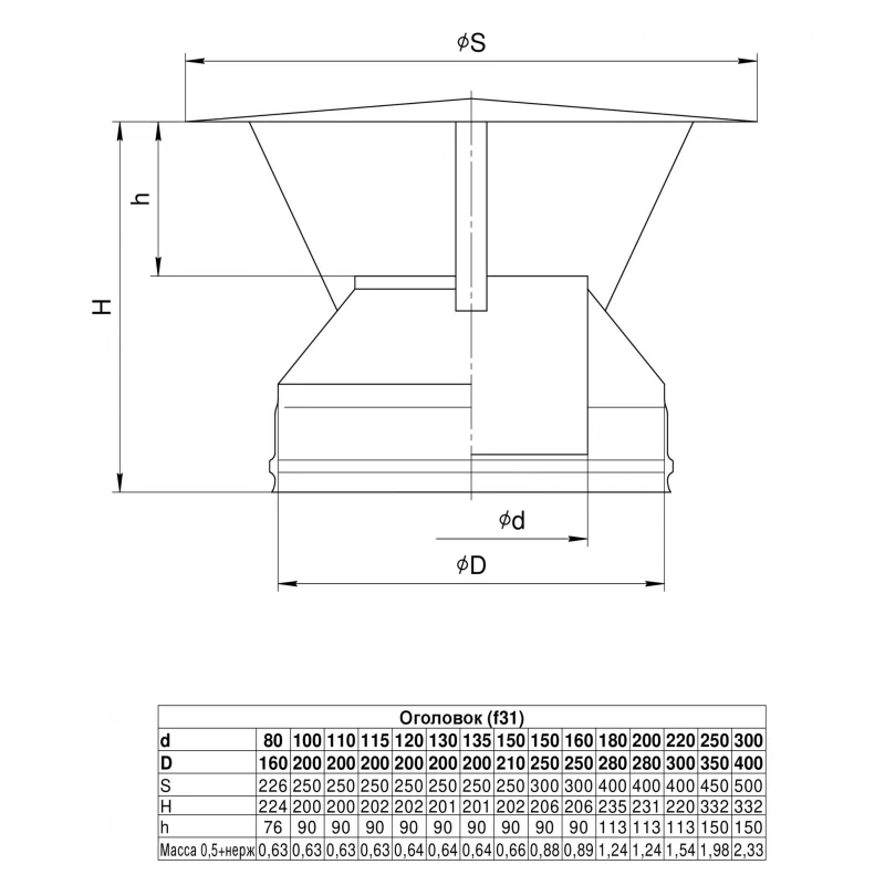 ГАЗ 30-50 Оголовок