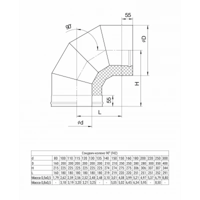 ГАЗ 30-50 Цинк Сэндвич-колено 90°