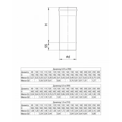 ГАЗ Дымоход 0,5м