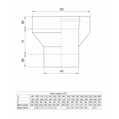 ГАЗ 30-50 Старт-сэндвич