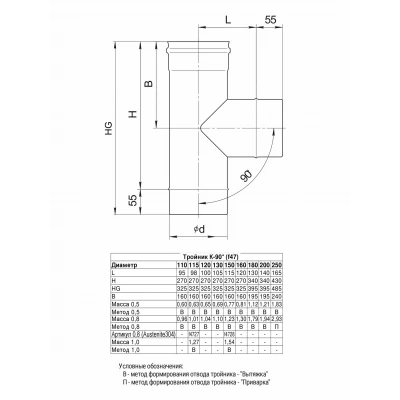 Стандарт Тройник-К 90°