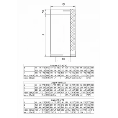 Стандарт 30-50 Сэндвич 0,5м
