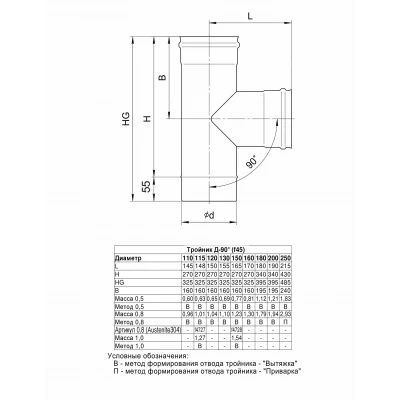 Стандарт Тройник-Д 90°